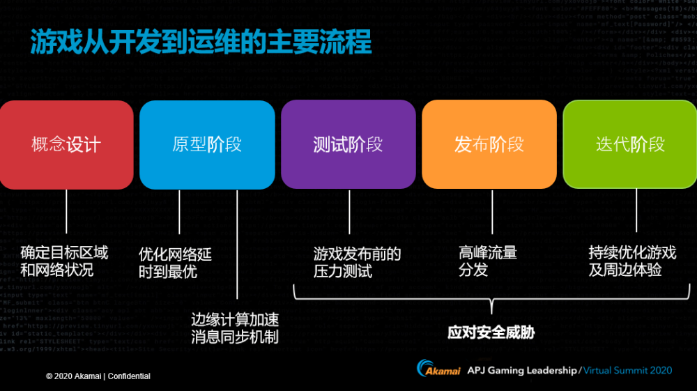 美国手机能否显示5g网络_美国手机网络显示什么_手机能显示5g在线吗