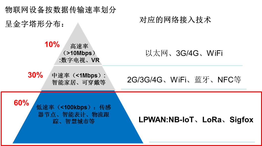 中国移动提升5g网速是真的吗_提升5g速率_提升5g移动网络速度