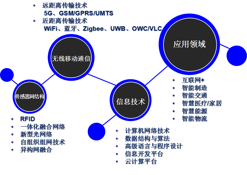 启用和自动5g_启用5g和自动5g选哪个_网络设置启用5g和智能5g区别