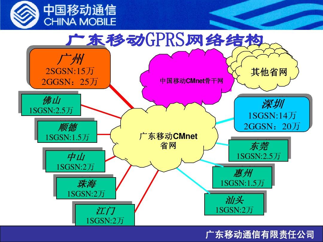 移动5g网络2020_移动网络2024年最新消息_移动网络显示EDGE