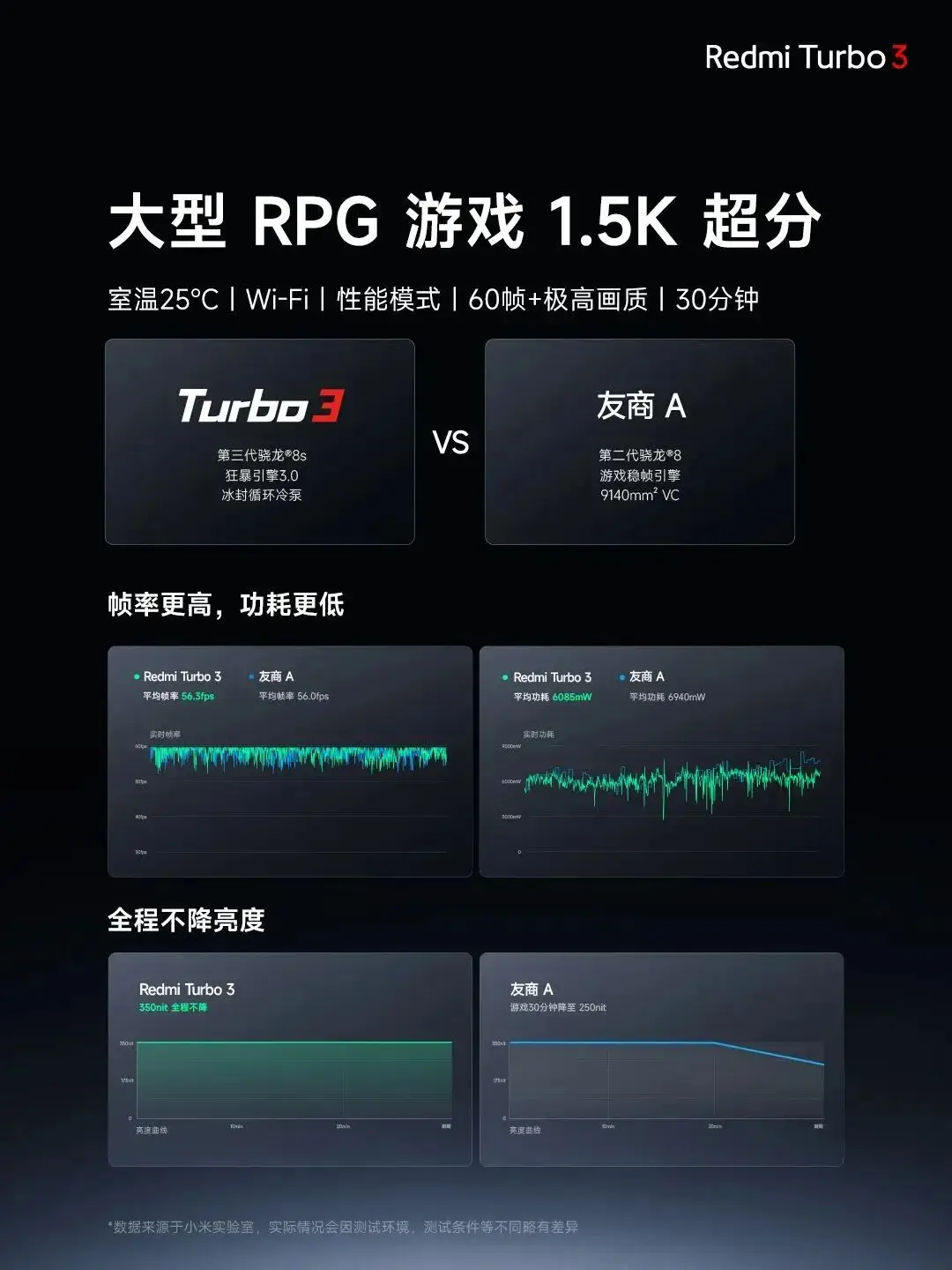 红米5G新品引领智能时代