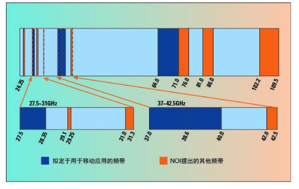 iphone网络5g_如何开5g网络苹果手机上网_苹果手机开5g信号