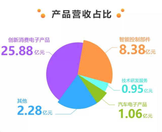 国产5g手机性价比_国产5g手机价格_5g手机国产价位