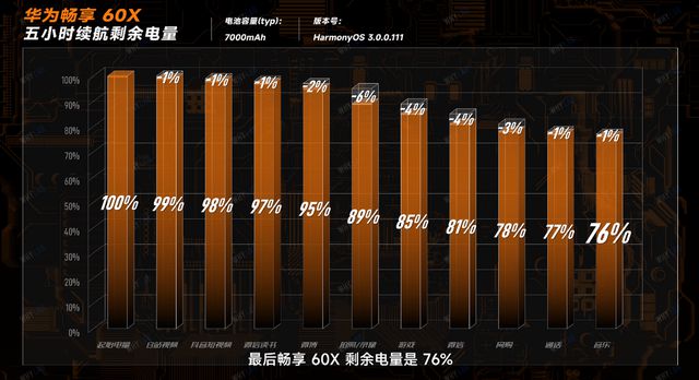 什么牌子的5g手机电池大_目前哪款5g手机电池容量最大_5g手机电池容量排行