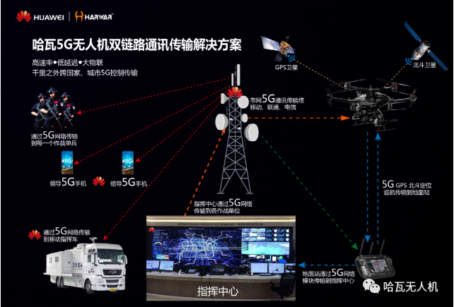 5G手机与5G手机卡 5G，改变一切