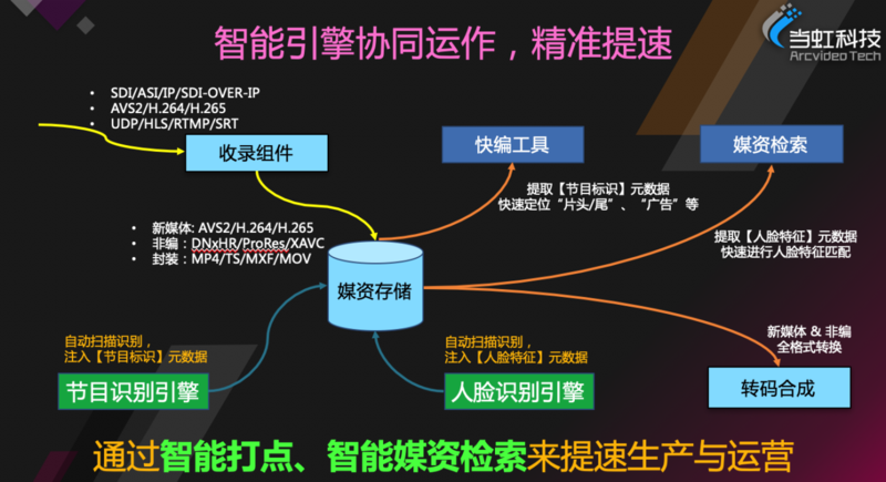 手机卡5g怎么关闭_5G手机与5G手机卡_手机卡5g需要开通吗