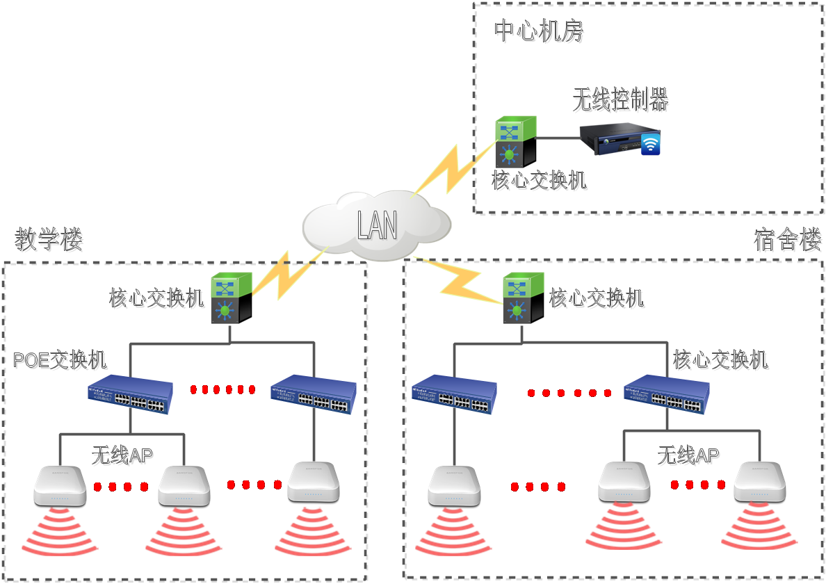 手机支持wifi5g_华为手机支持5gwifi吗_5g手机接5gwifi