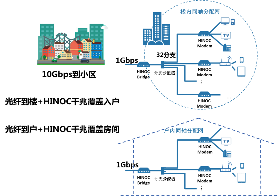 华为手机支持5gwifi吗_5g手机接5gwifi_手机支持wifi5g