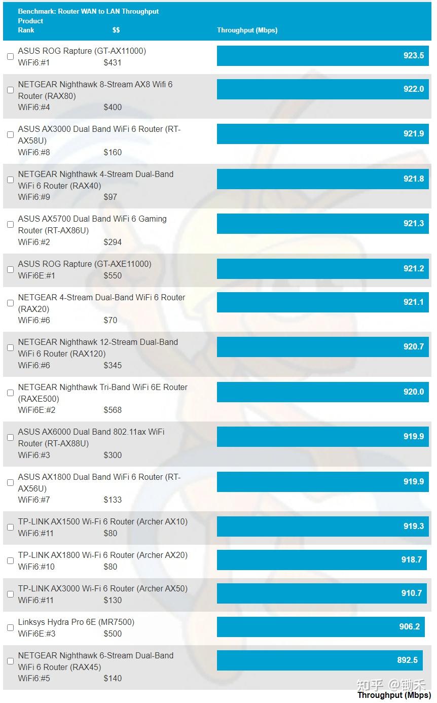 5g手机下载软件慢是什么原因_为什么5g手机下载软件慢_5g手机下载速度慢