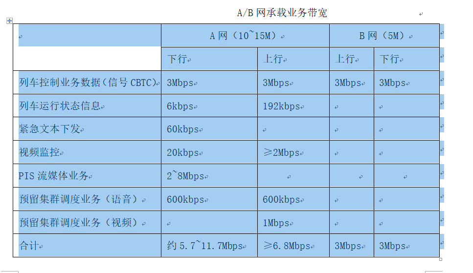 5g手机下载速度慢_5g手机下载软件慢是什么原因_为什么5g手机下载软件慢