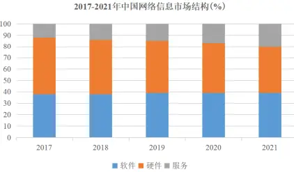 5G网络：引领科技革新的下一个风口