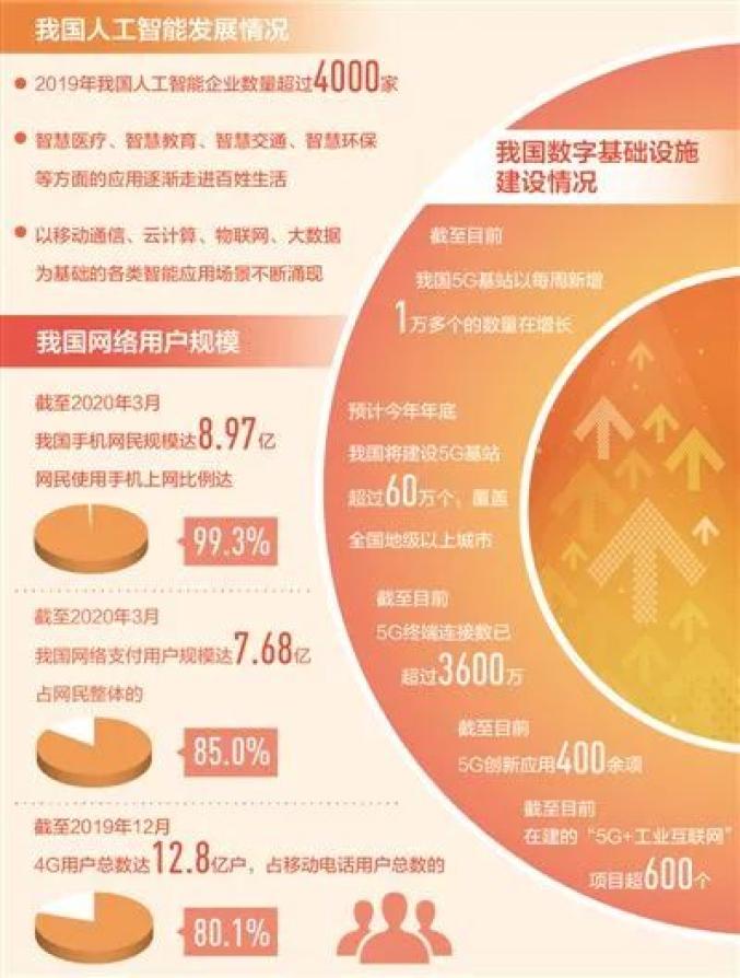 优化网络环境_14.6优化5g网络_优化网络是什么意思