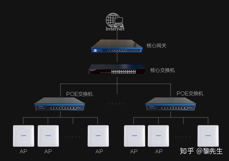 网络手机号码接收短信_网络手机不卡电视很卡怎么回事_5g手机为何还是4g网络