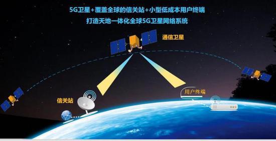 5g手机为何还是4g网络_网络手机不卡电视很卡怎么回事_网络手机号码接收短信