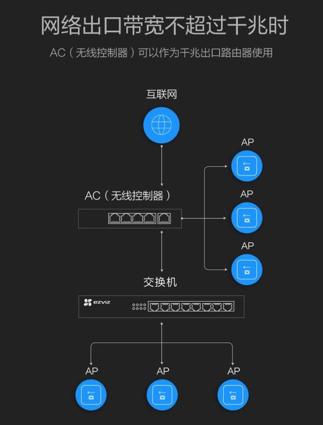 网络手机不卡电视很卡怎么回事_5g手机为何还是4g网络_网络手机号码接收短信