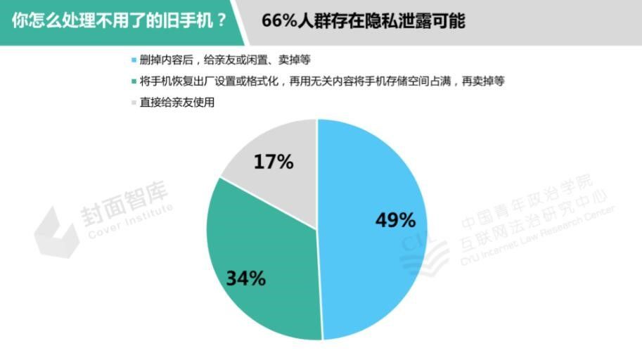 民用网络和军用网络_民用网络和工业网络的区别_5g网络民用wifi