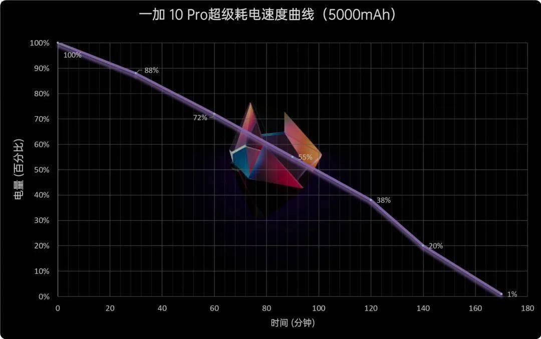 续航能力最好的5g手机_续航最佳5g手机_续航最好的手机5g