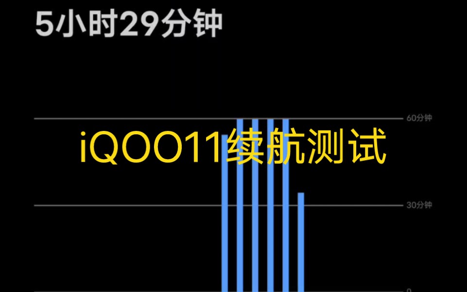 续航能力最好的5g手机_续航最佳5g手机_续航最好的手机5g