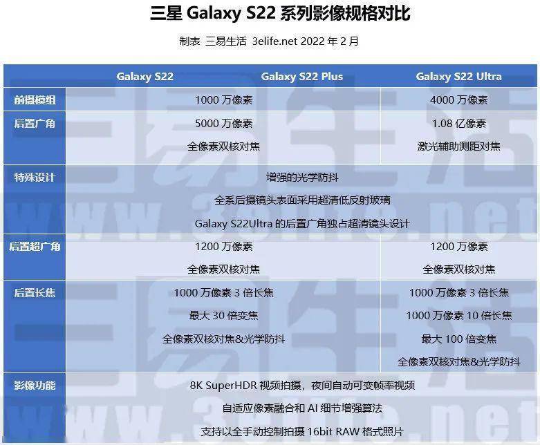 三星手机有没有5g_3星5g手机_三星5g手机有多少台