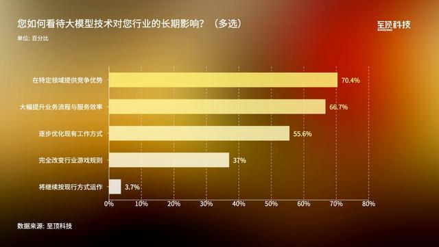 vivo手机5g网络优先_vivo手机选择网络优先_手机网络优先级