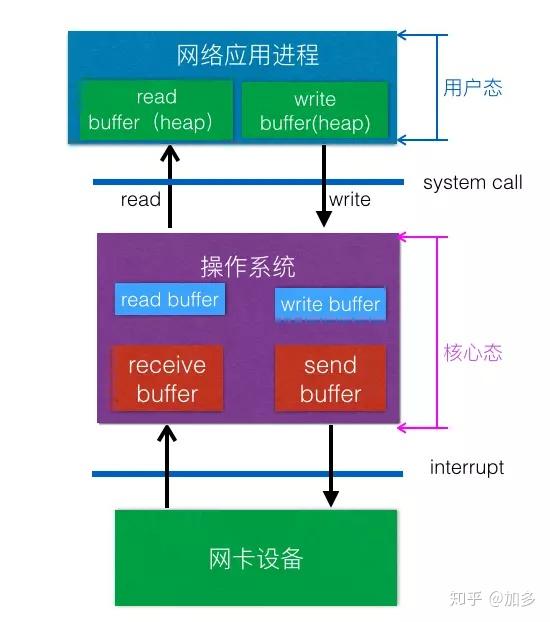 手机没5gwifi_5g手机没有网_有5g没网络