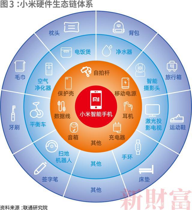 5G手机支持全解析：硬件、软件、运营商，你的手机够格吗？