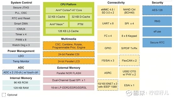 为什么手机支持不了5g网_手机支持5g的是哪款_支持5g的手机能用4g网络吗