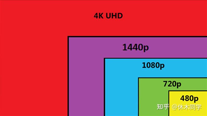 学生党用的5g手机2020年_学生平价5g手机_性价比学生5g手机