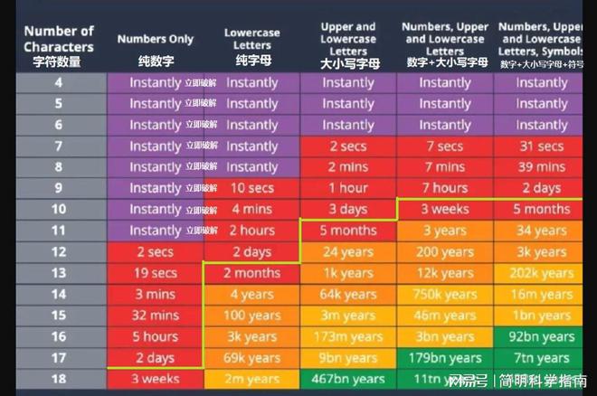 黑客网络新手教程_黑客网络下载_5g网络黑客