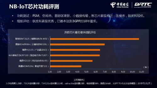 5g大电池续航手机_5g智能手机电池续航排行_电池续航5g手机