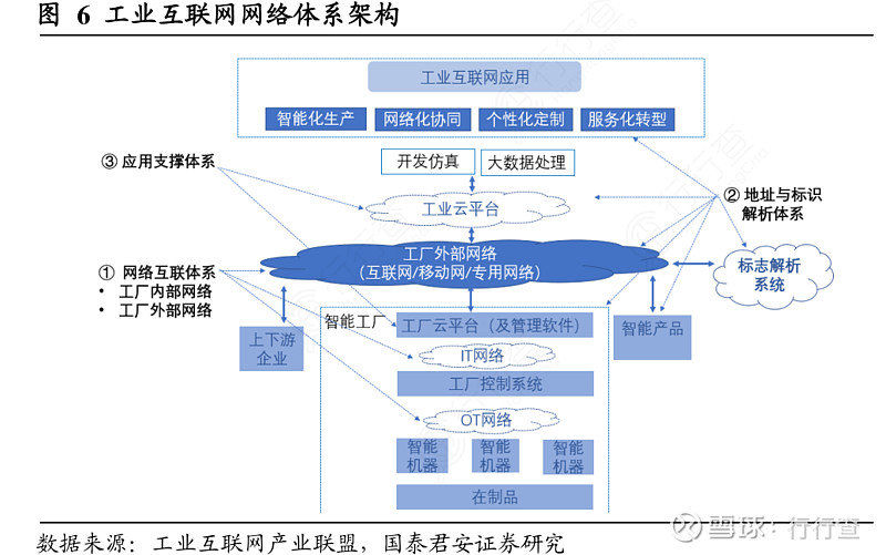 工业5G网络架构：十大关键要点解析