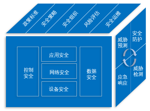 工业5g技术_5g工业互联网解决方案_工业5g网络架构