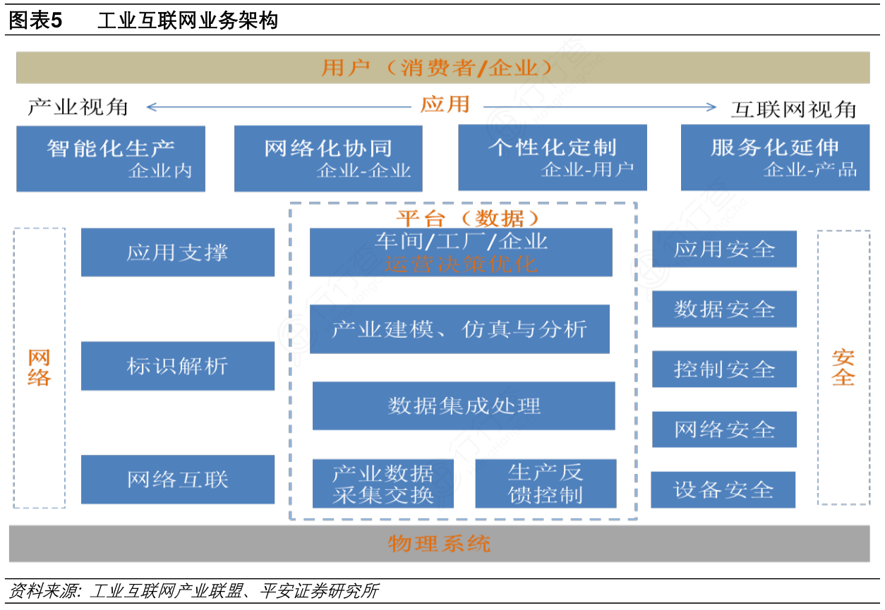 工业5g网络架构_工业5g技术_5g工业互联网解决方案