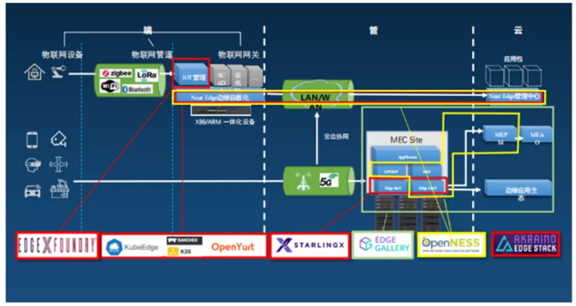 工业5g技术_5g工业互联网解决方案_工业5g网络架构