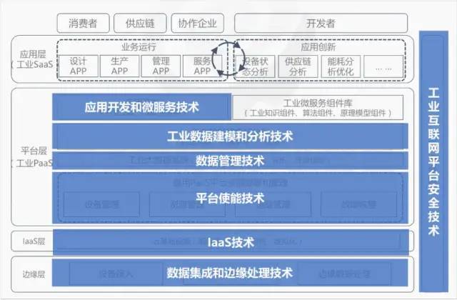 工业5g技术_工业5g网络架构_5g工业互联网解决方案