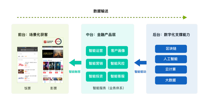 中国最好的5g手机银行_手机银行5.0_中国银行5g消息