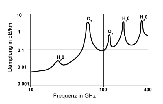 查看5g网络频段_查询频段_5g频段怎么看