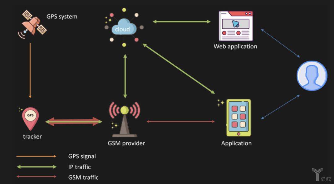 5g流量耐用吗_5g流量最高网速_什么5g网络流畅