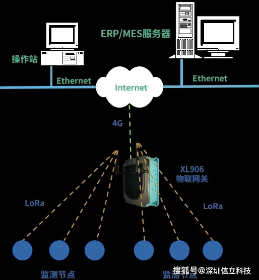 5g流量最高网速_什么5g网络流畅_5g流量耐用吗