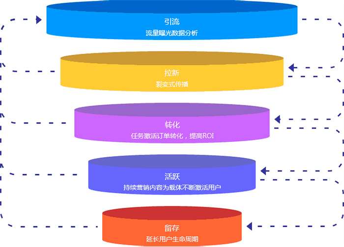 手机如何安装5G_安装手机短信_安装手机5G信号设备