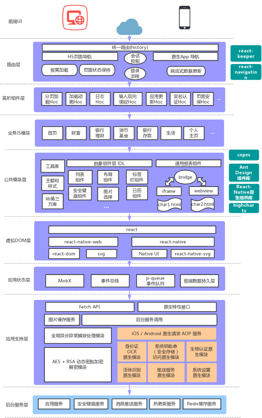 国家网络5个目标_5g网络国家的目标_国家5g网络国家实施计划安排