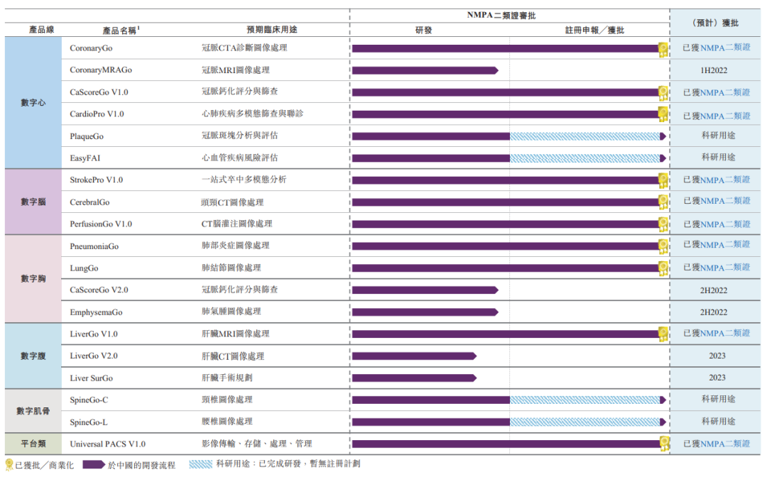 5g网络概念股_5g网络的安全架构与关键技术_紫金5g网络范围