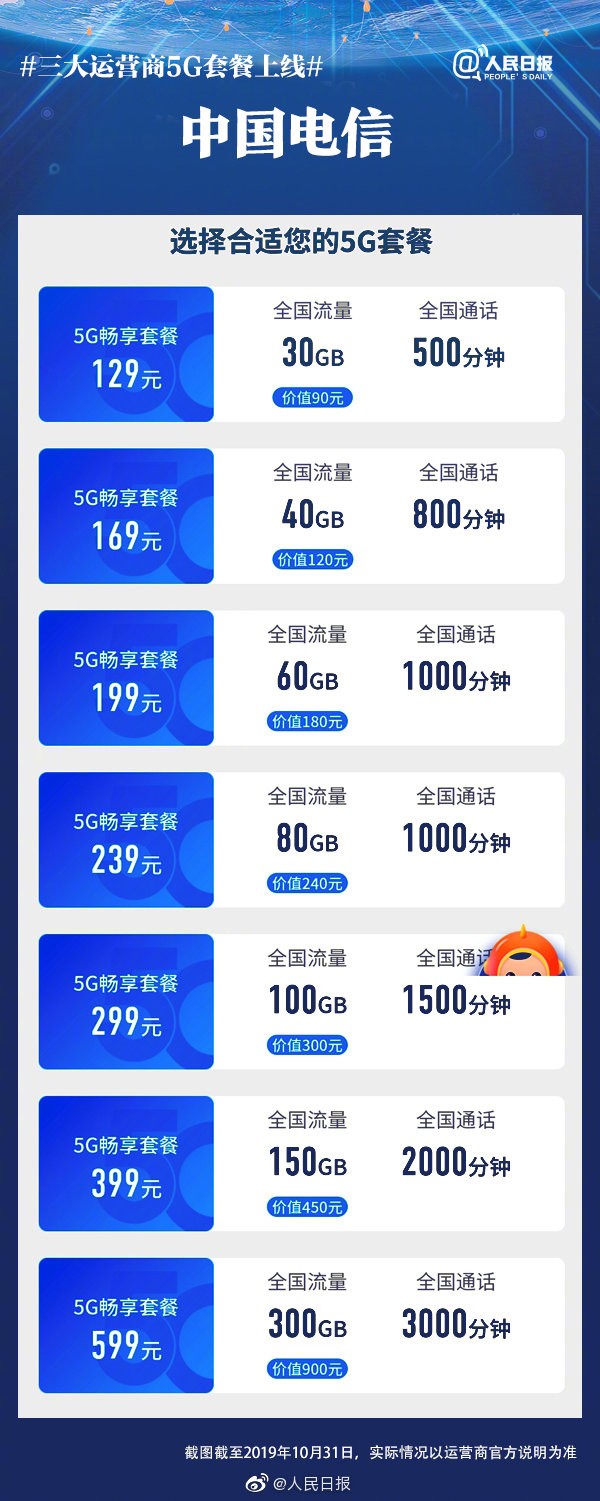 5G免费福利大揭秘：未购套餐也能畅享高速网速