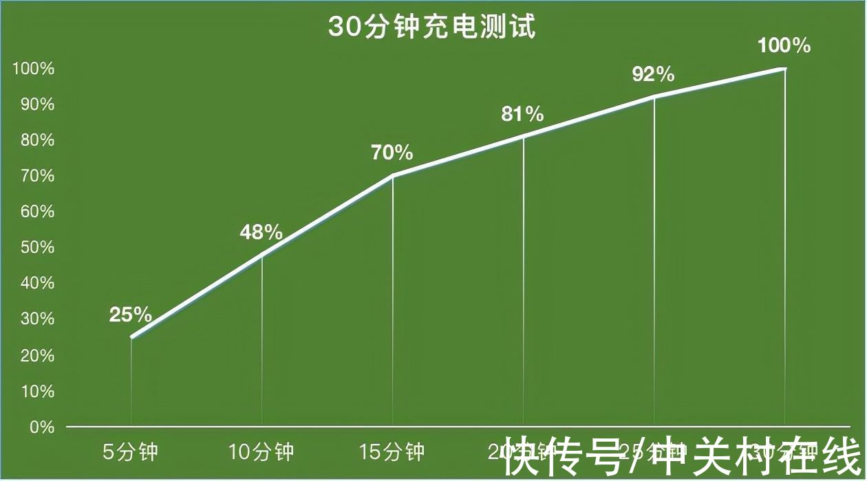 5G新时代：苹果手机如何玩转网络速度？