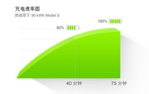 苹果5G手机怎么设置5G服务_苹果手机设定5g_苹果手机设置5g网络在哪里