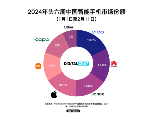 5G手机没人要_没有5g手机卡_没有5g手机