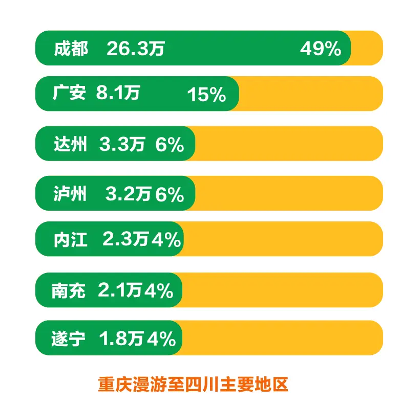 重庆中国移动5g覆盖查询_重庆移动5g网络覆盖区域_重庆移动5g网络复盖