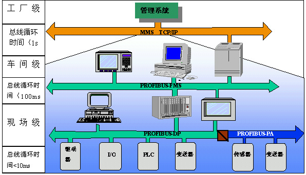 手机升级5G，速度更快还是更省？