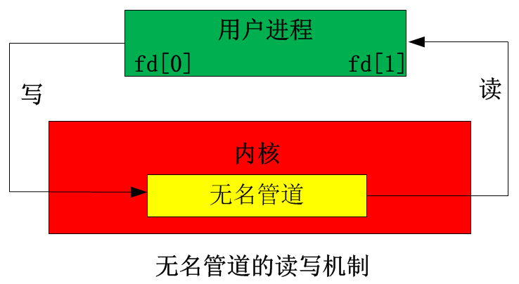 荣耀手机关闭5g_荣耀5g手机可以关掉5g功能吗_荣耀手机关闭4g