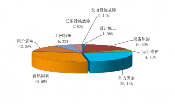 美国停网我们会怎样_美国停网影响中国吗_美国5g网络停故障